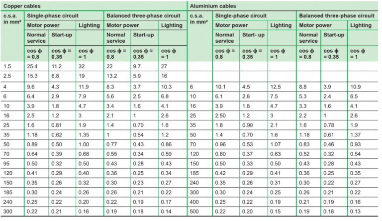 solar cable sizes