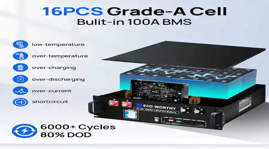 eco worthy battery