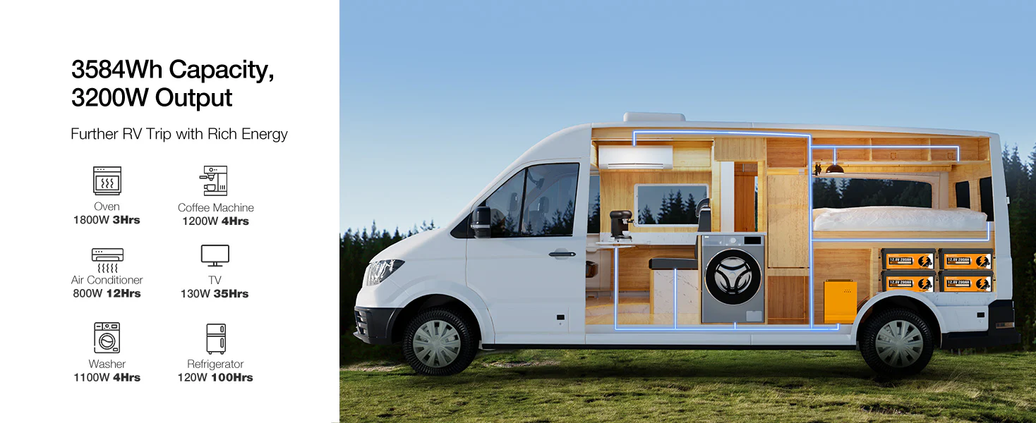 travel van with solar power