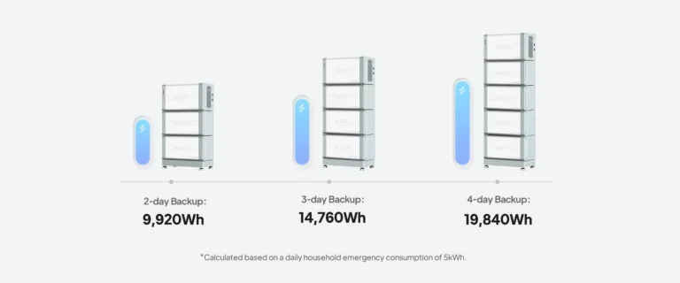 solar batterie needs