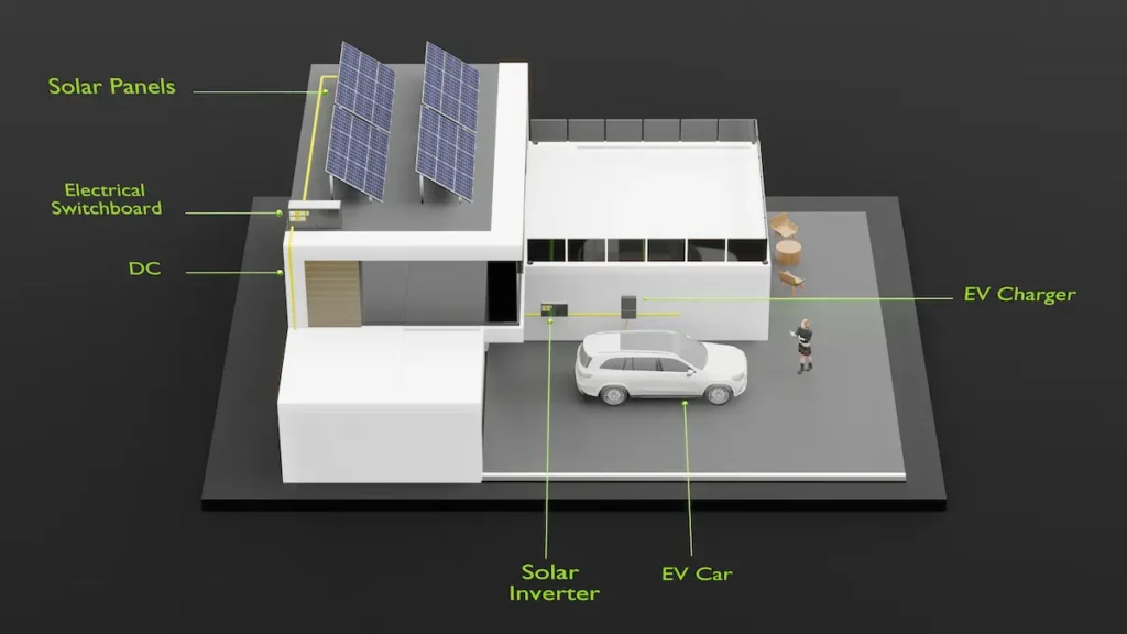 rooftop solar installation on home powering EV
