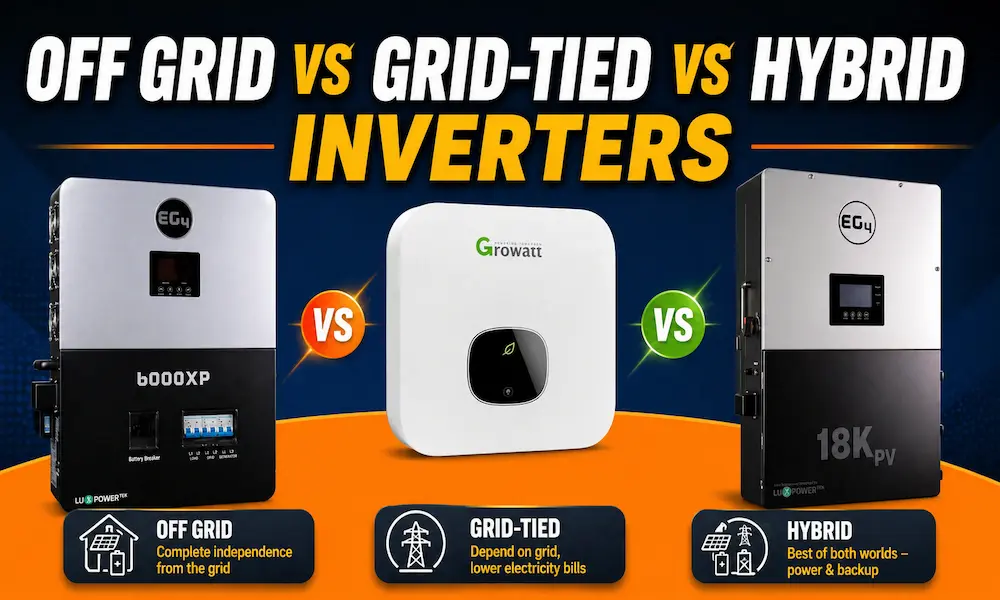 Image shows various inverter type and its work such as Off Grid vs Grid-Tied vs Hybrid Inverters