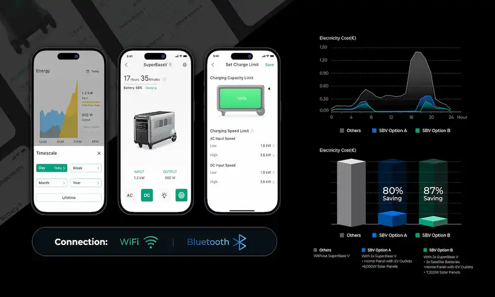 zendure app control