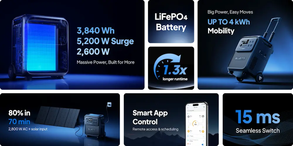 Bluetti Elite 400 overview